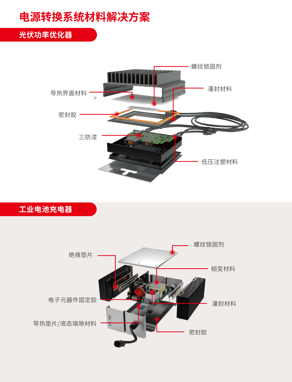 电源转换与储存解决方案2
